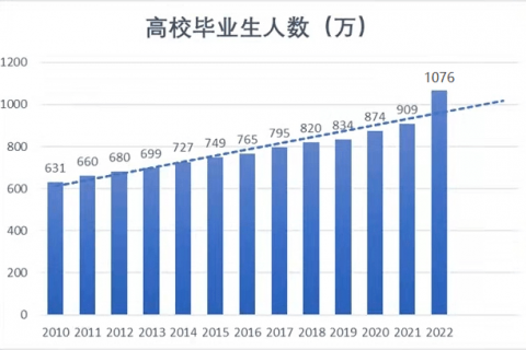 看完新东方的就业体系，再也不用担心找不到满意工作了！