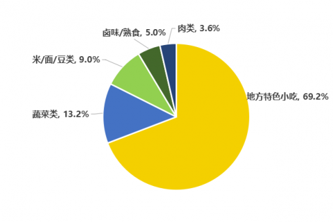 辞职转行创业，他们的底气从何而来？