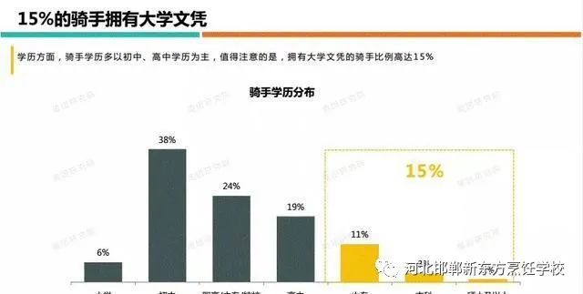 广州外卖员招满了？15%的骑手拥有大学文凭！工作竞争越来越激烈！普通人如何破局？